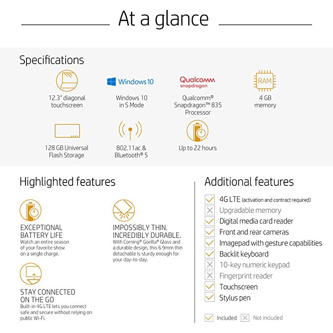HP ENVY x2 Features At a Glance