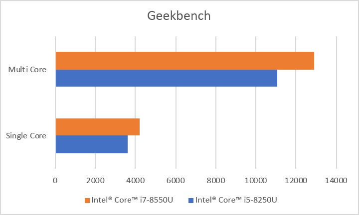 GeekBenchHPEnvy13