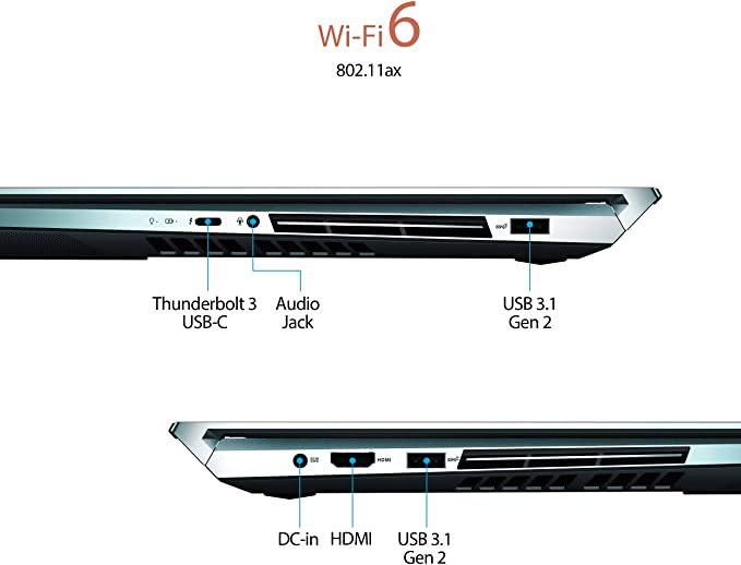 WiFi and Ports
