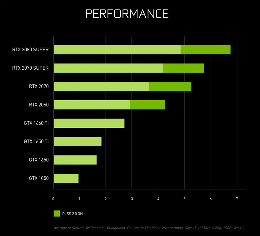 Graphics Performance Compared: Average score of three games