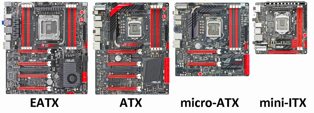 Motherboard Sizes