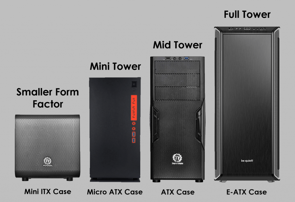 How to Choose and Install a Case for Your Custom PC - Colour My Tech