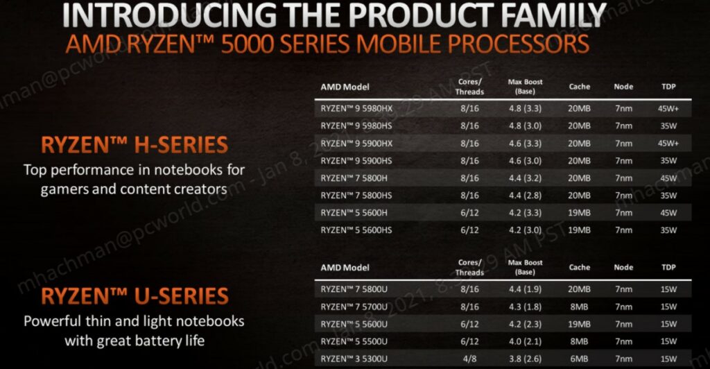 AMD Ryzen 5000 Processors for Laptops and Notebook