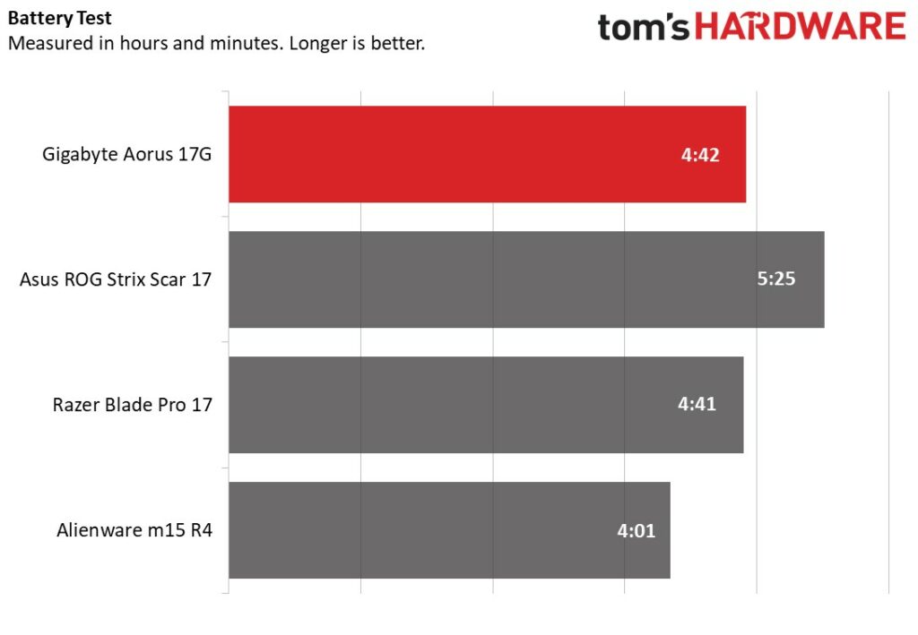 Battery Benchmark Source Toms Hardware