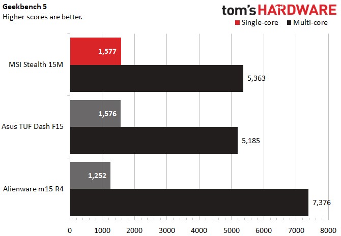 Productivity Benchmark Scores Source Toms Hardware