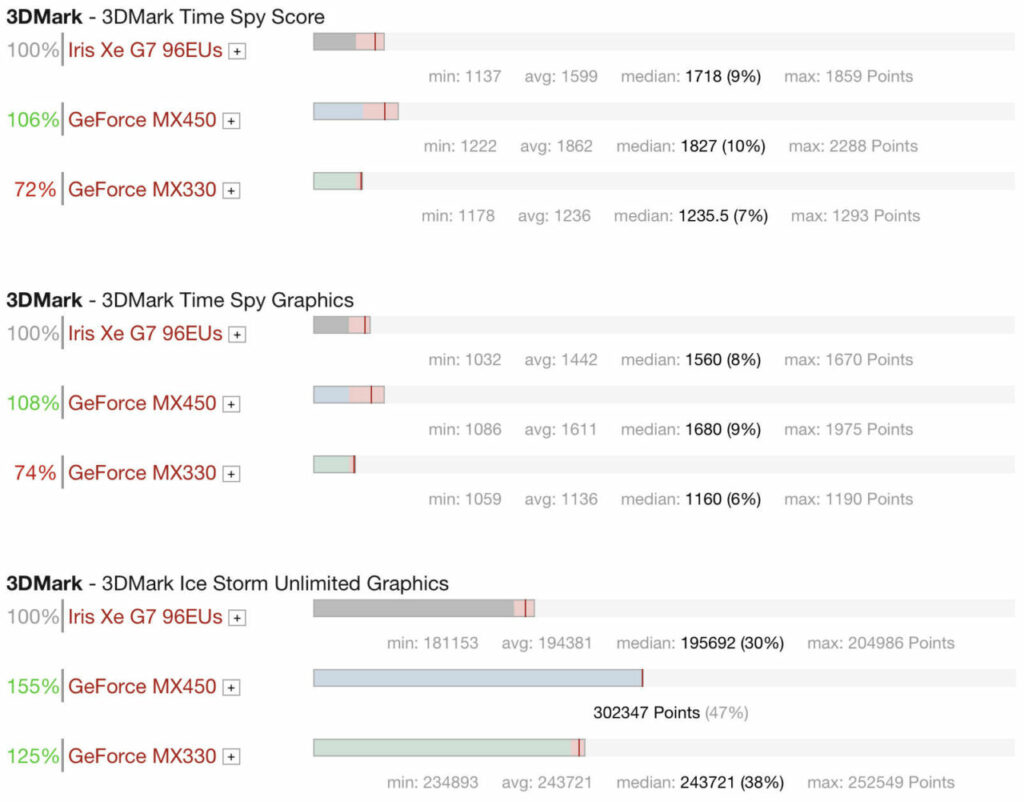 Best 2in1 Laptops with 11th Gen Intel Core i5 Processor Colour My Tech