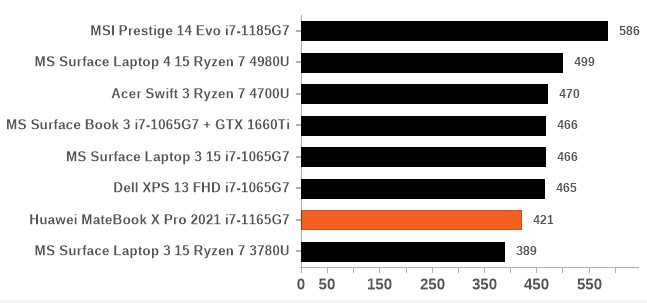 Cinebench R20 Single Threaded benchmark Source Anandtech