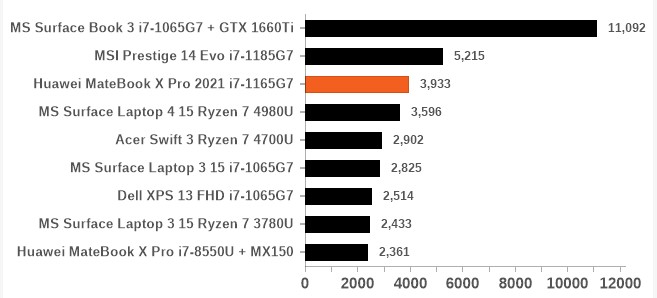 Fire Strike Benchmark Source Anandtech