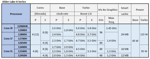 Alder-Lake-H-Series