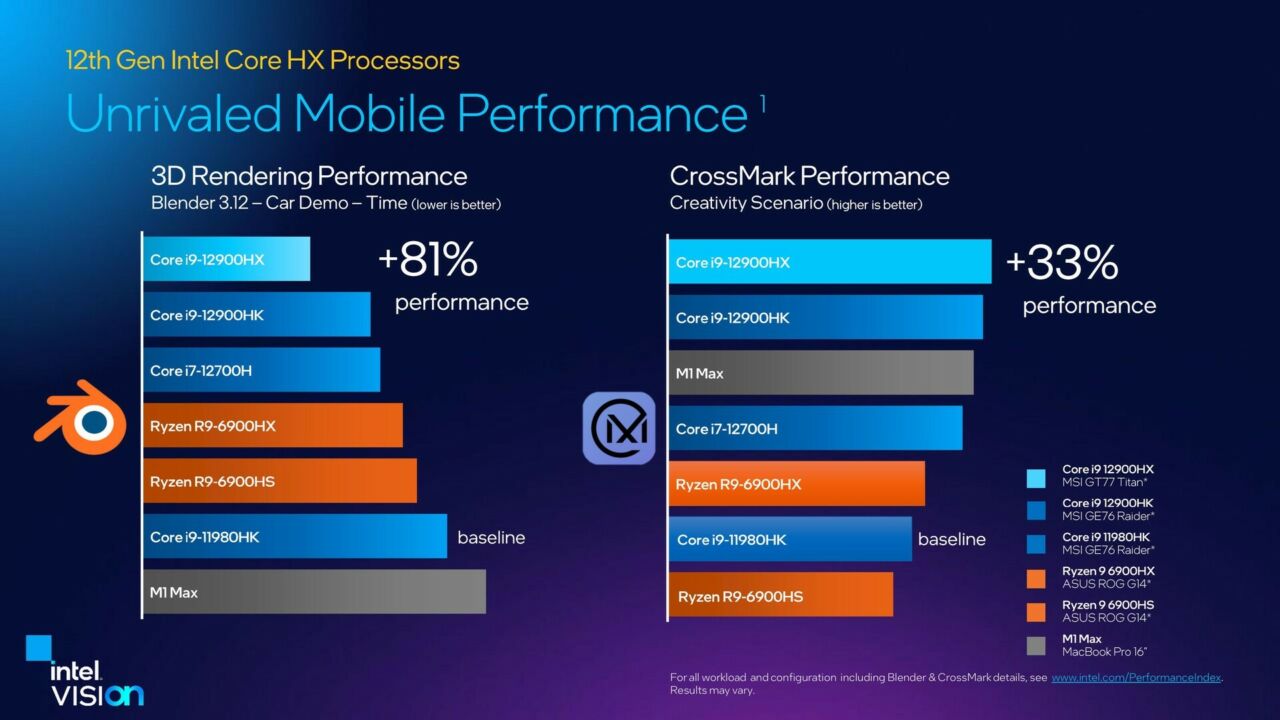 Alder Lake HX Series 3D Rendering Benchmark Source Intel