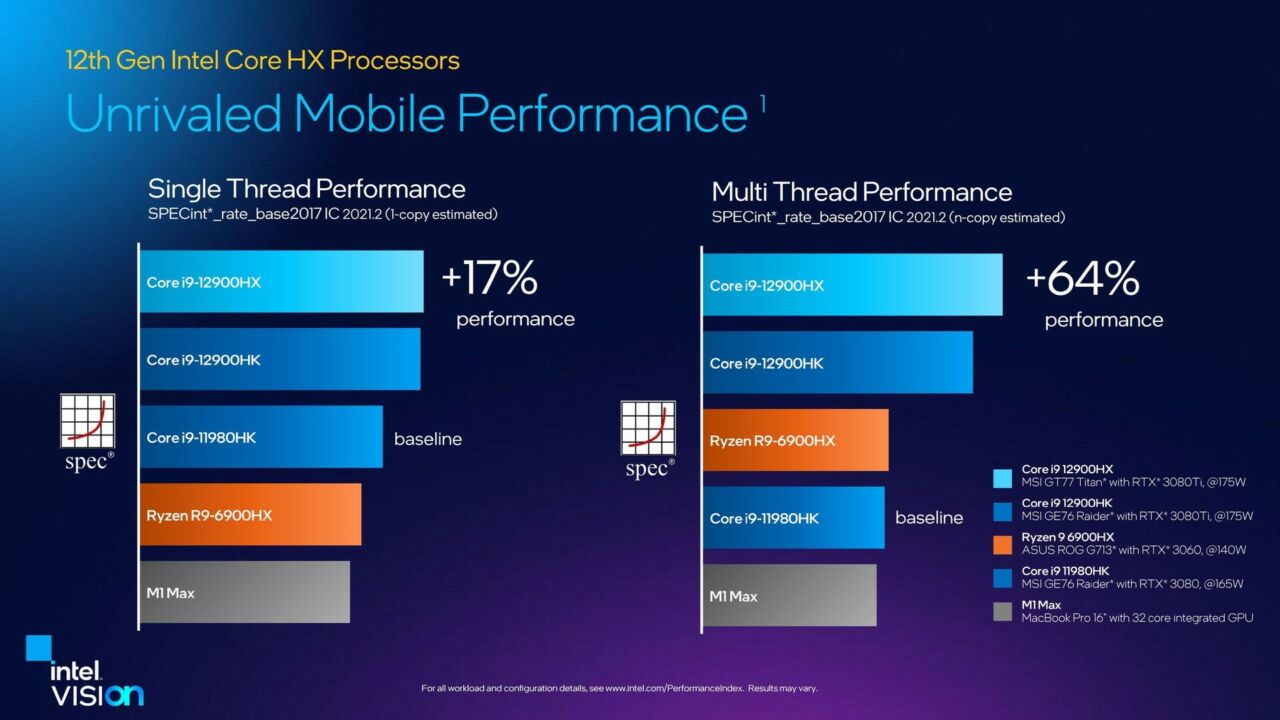 Alder Lake HX Series Single and Multi-threaded Benchmark Source Intel