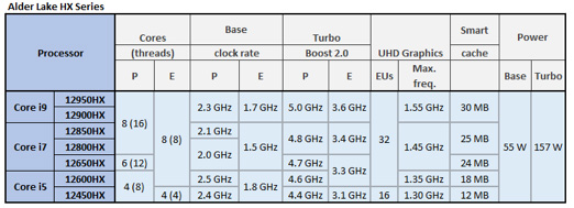Alder-Lake-HX-Series