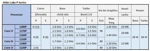 Alder-Lake-P-Series