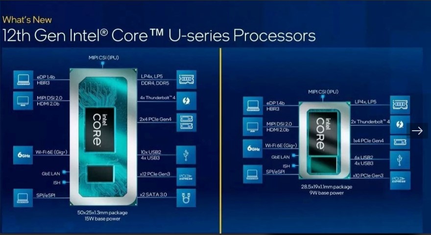 Alder Lake U Series Overview Source Intel