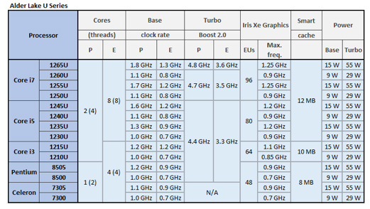 Alder-Lake-U-Series