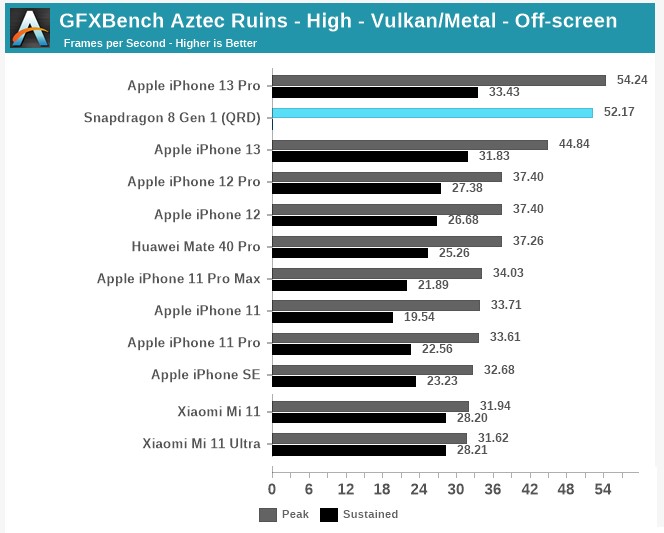 Aztec Ruins Benchmarks Source AnandTech (edited)