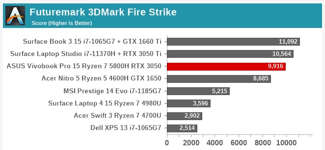 Futuremark 3DMark Fire Strike Benchmark Source Anandtech