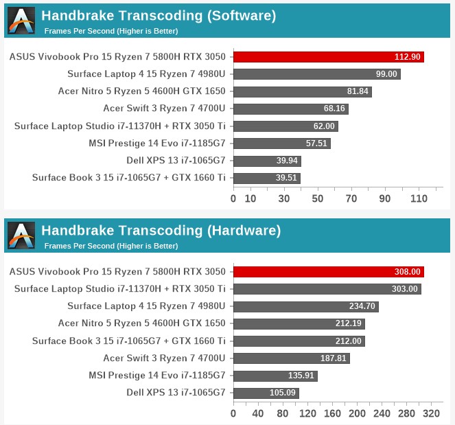Handbrake Benchmark Source Anandtech