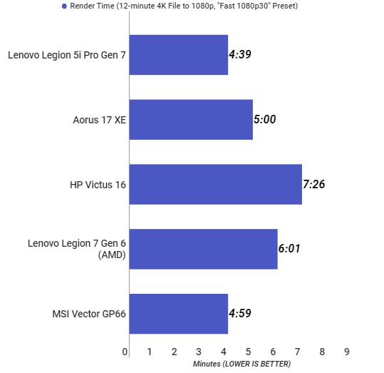 Handbrake 1.4 Benchmark Source pcmag