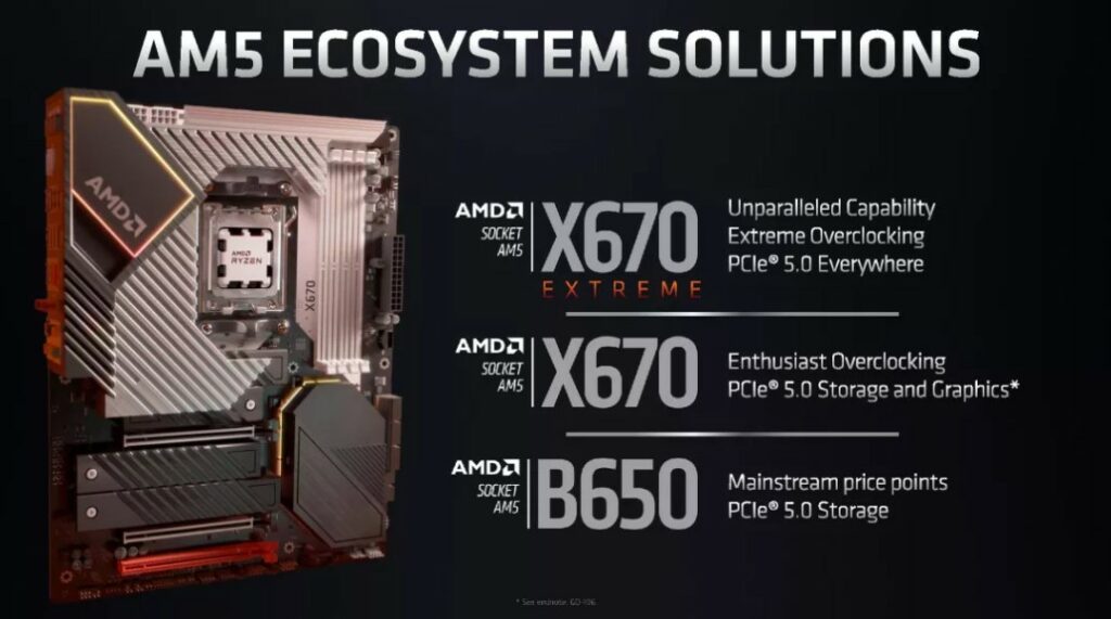 Ryzen 7000 AM5 Motherboard Support Source AMD