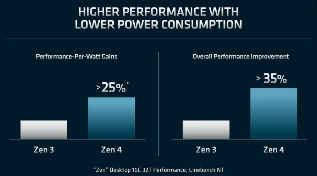 Zen 3 vs Zen 4 Performance Comparison Source AMD