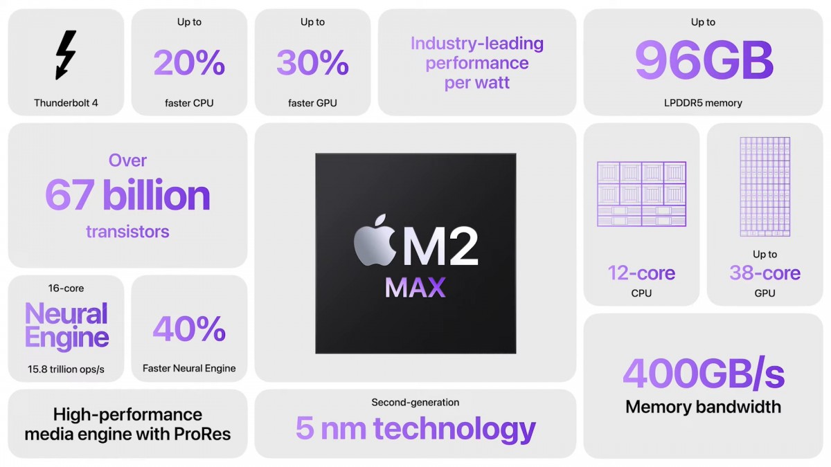 Apple M2 Max Chip Specs Overview