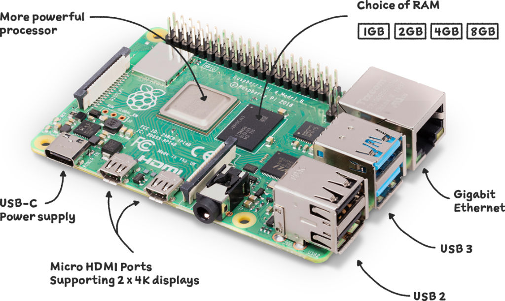 Raspberry Pi 4